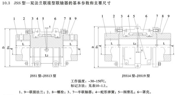 雙法蘭聯(lián)接型聯(lián)軸器